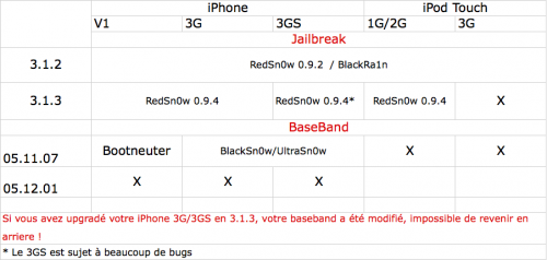 Capture d'écran 2010-02-22 à 23.10.31