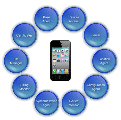 UQ_mobile_device_management