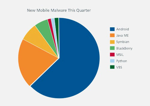 malware