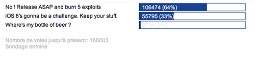 pod2g_sondage_done_iph pod2g_sondage_done_iph