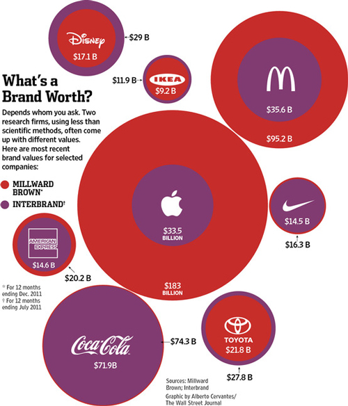 apple-brand-value