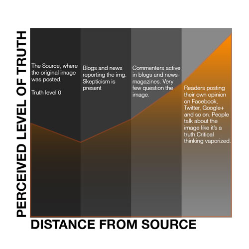 truth_chart1