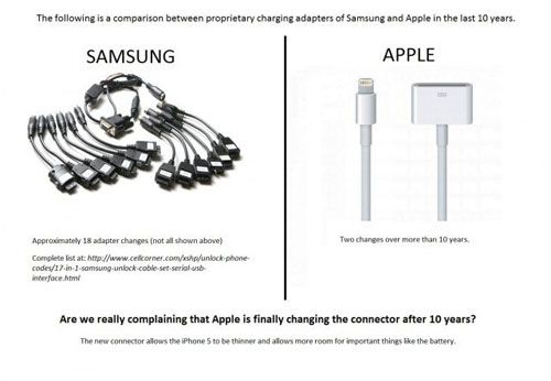 apple