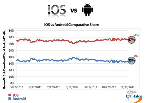 iosandroid