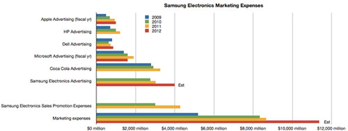 samsung2