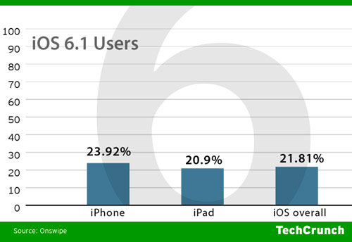 iosadoption