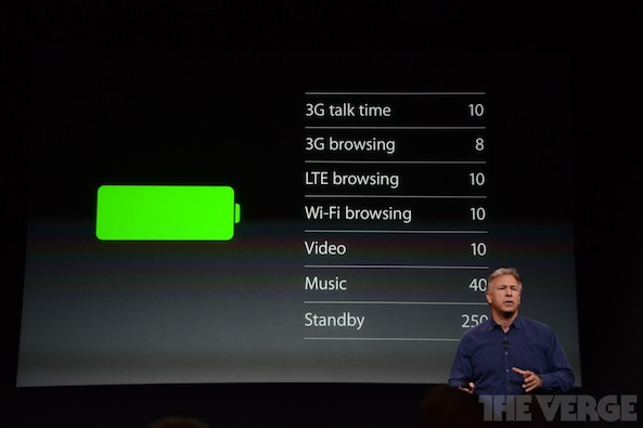 iPhone-5s-battery-life