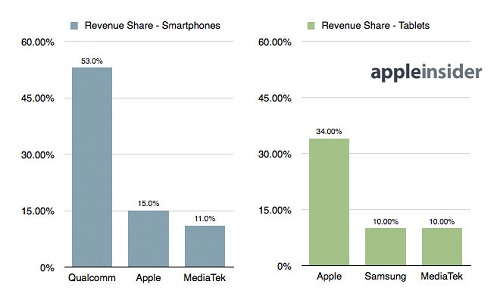 revenue-processor-share