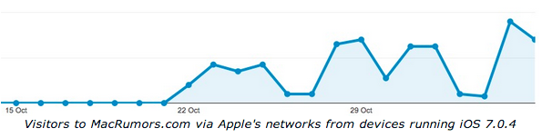 ios704traffic