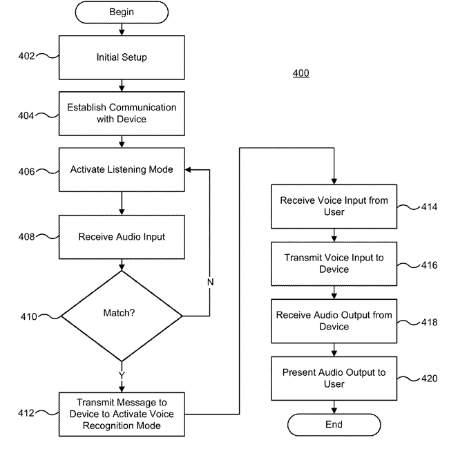 Apple-patent-smart-Siri-dock-002