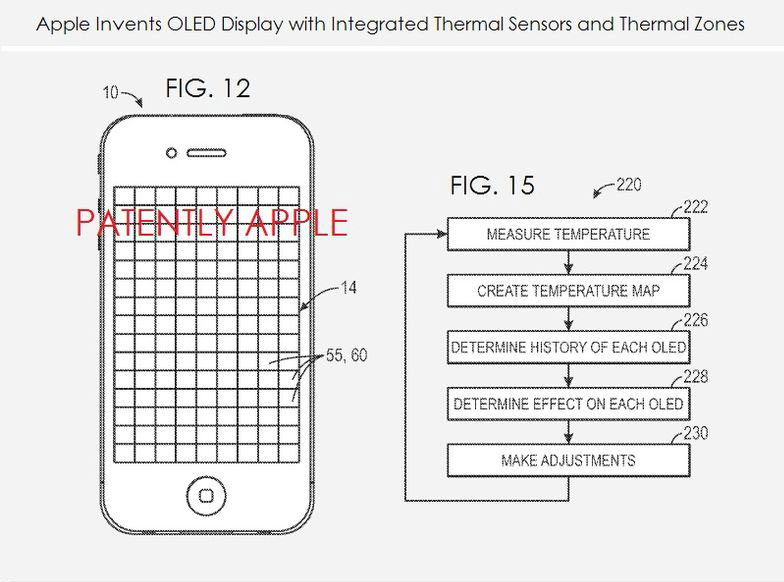 oled-apple-patent-thermal