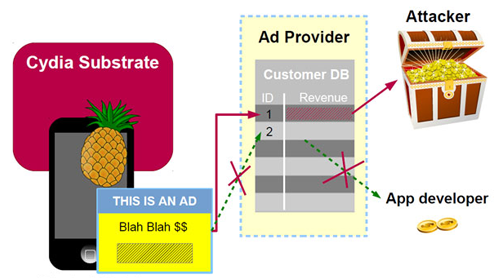 AdThief-spat-ios-jailbreak-malware