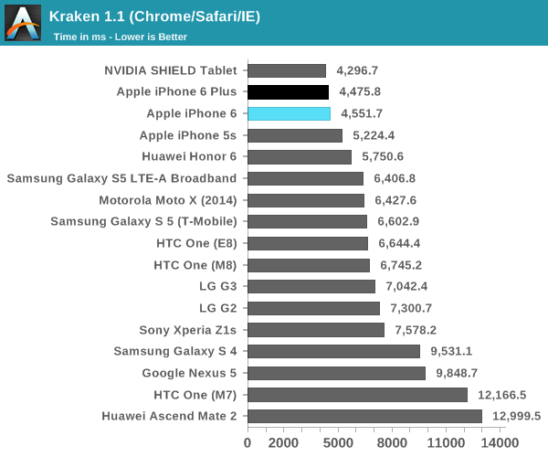 comparaison-ventes-iphone-6-autres-smartphones-2