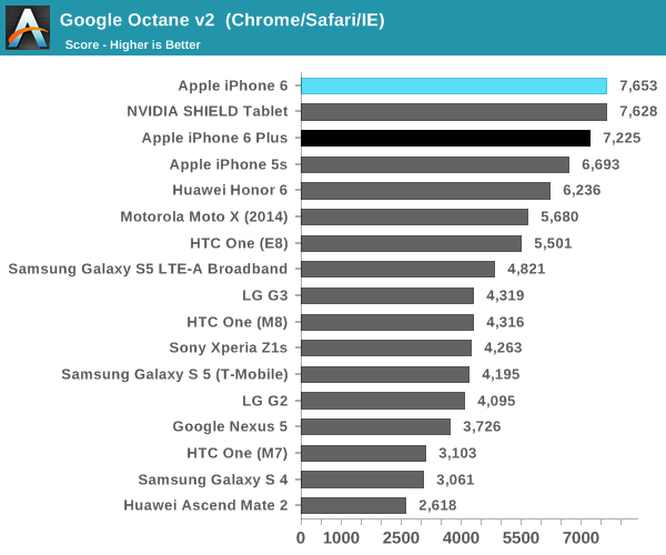 comparaison-ventes-iphone-6-autres-smartphones-3