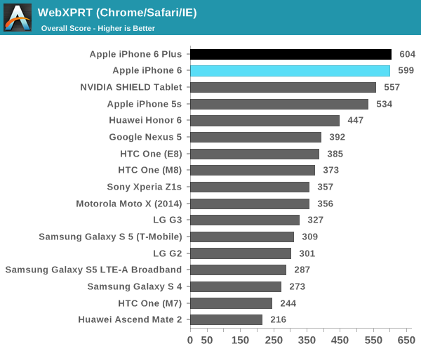 comparaison-ventes-iphone-6-autres-smartphones-4