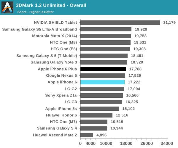 comparaison-ventes-iphone-6-autres-smartphones-5