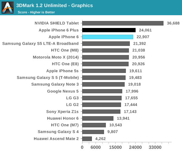 comparaison-ventes-iphone-6-autres-smartphones-6