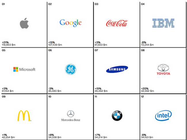 apple-marque-la-plus-puissante-au-monde