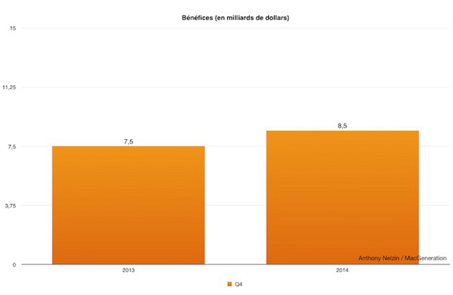 resultats-financiers-apple-Q4-2014-4