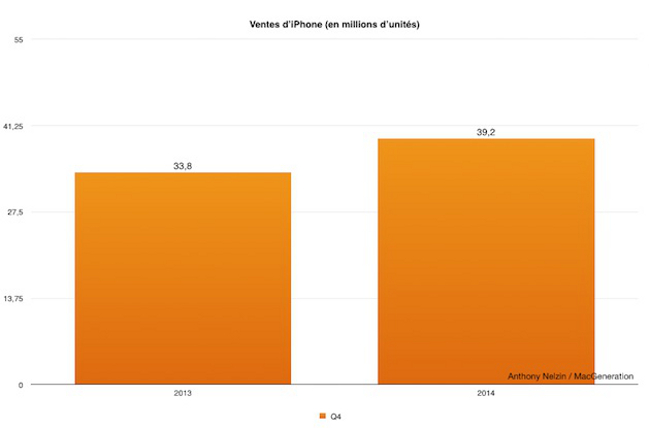 resultats-financiers-apple-Q4-2014-5