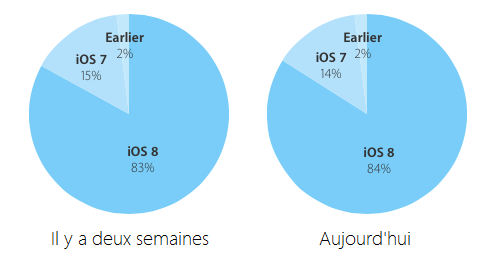 apple_ios_8_rates