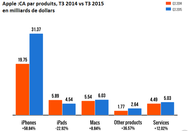 apple-trimestre-3