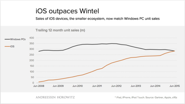 ios-windows