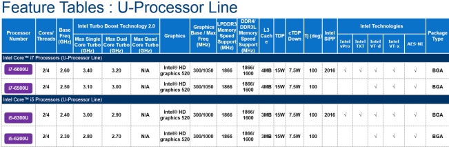 intel-skylake-macbook-air