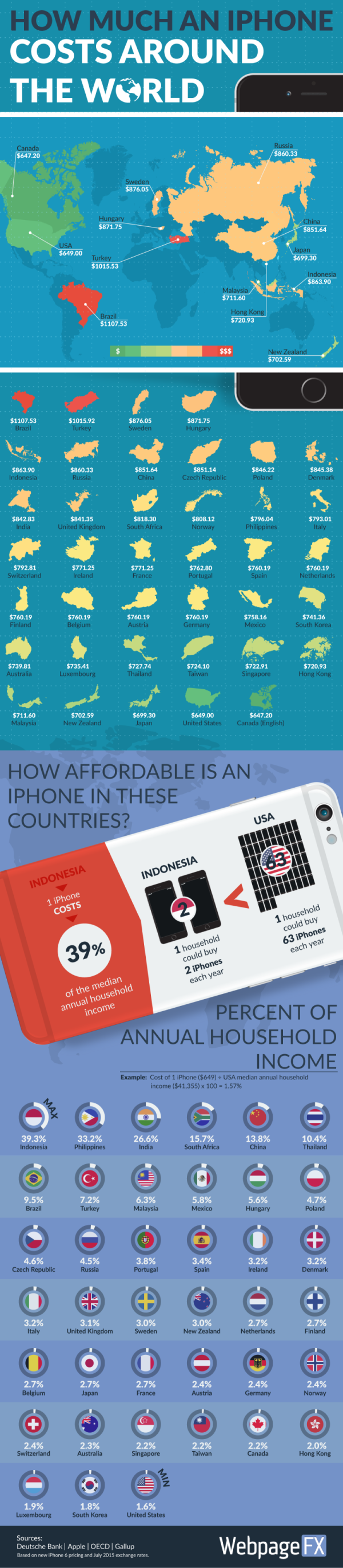 iphone-indonesie