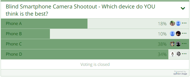 sondage-appareils-photo