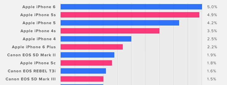 top10-flickr