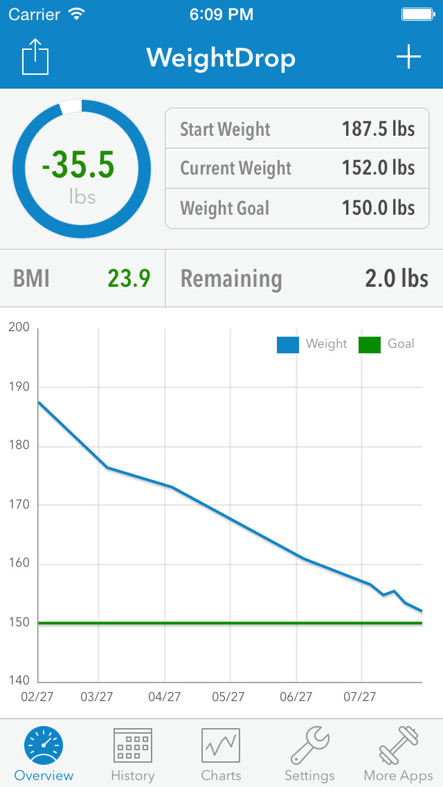 weightdroppro