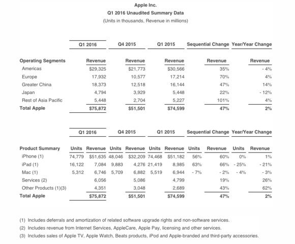 apple-q1