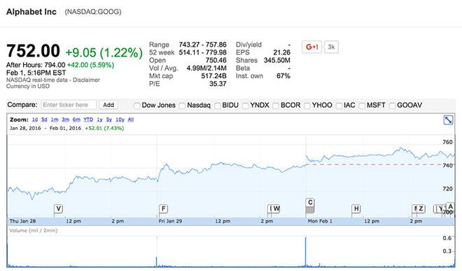 alphabet-bourse