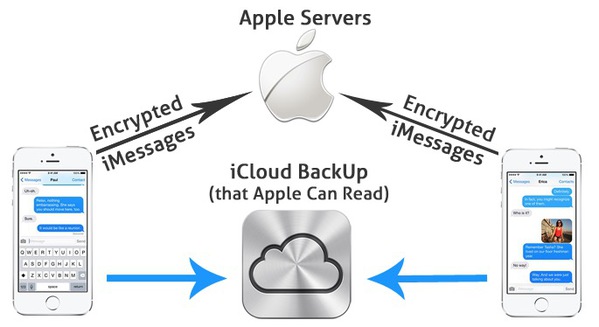 icloud