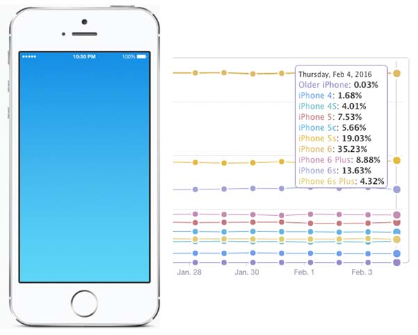 iphone-pourcentage