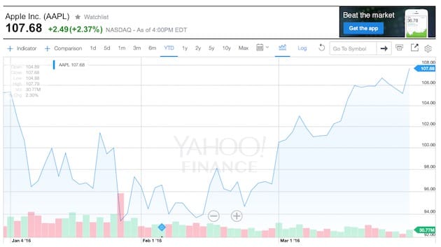 aapl