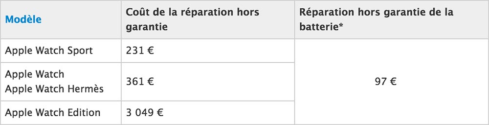 prix-tarif-apple-watch-reparation