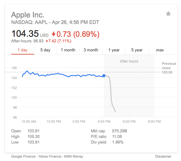 aapl