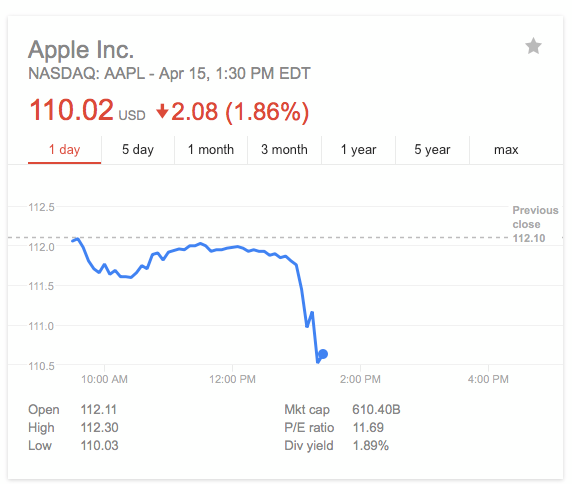 apple-valeur