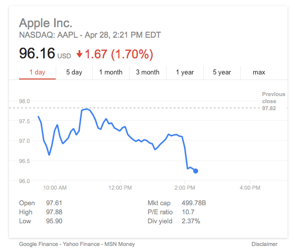 bourse-apple