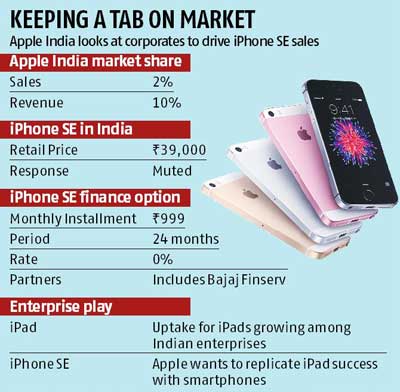 programme-de-leasing-inde-iphone