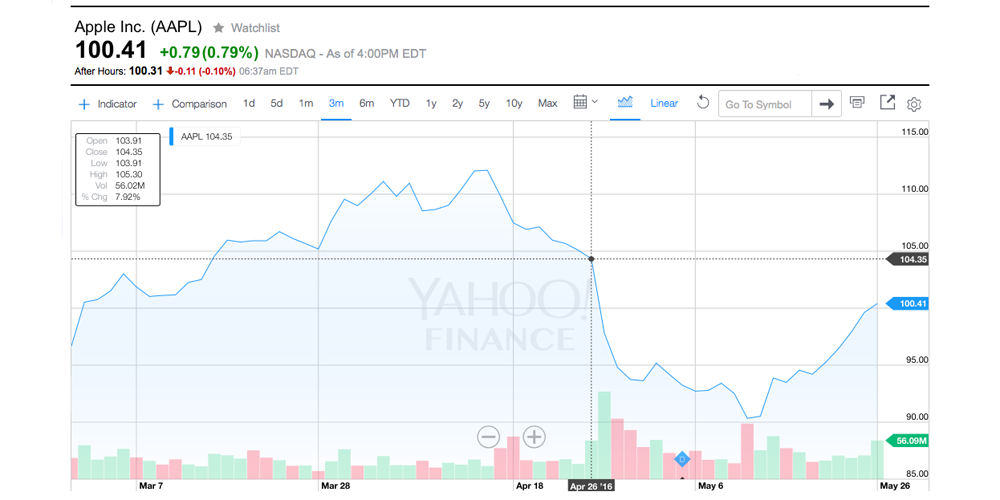 aapl