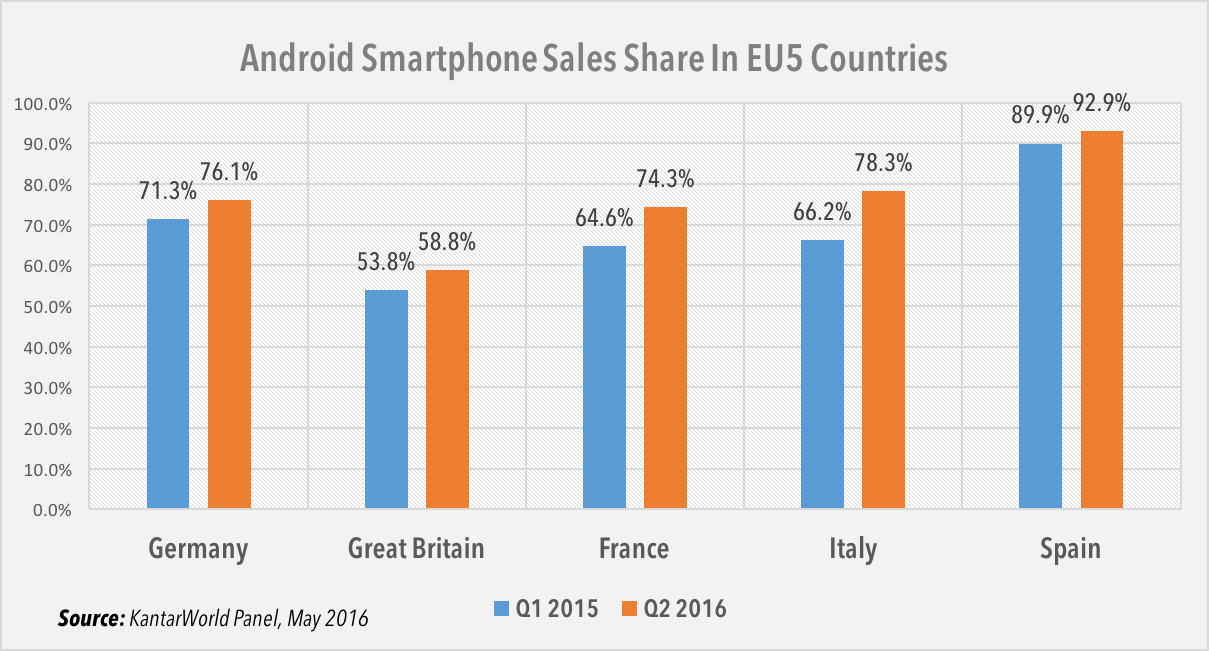 android-europe
