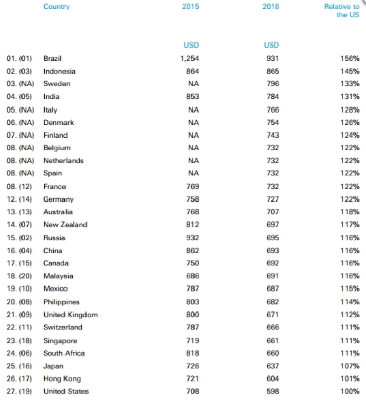 classement-deutsche-bank-iphone