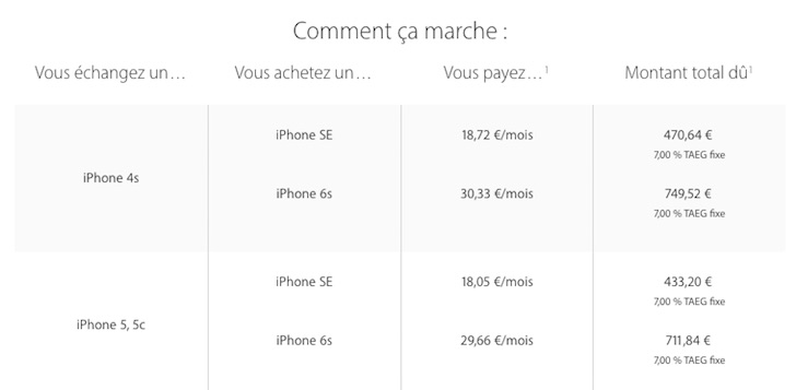 iPhone : le programme d'échange arrive enfin en France ! - AppSystem