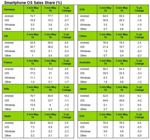 kantar-wordpanel-ios-t2