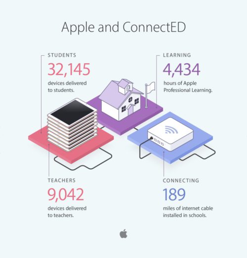 apple-connected