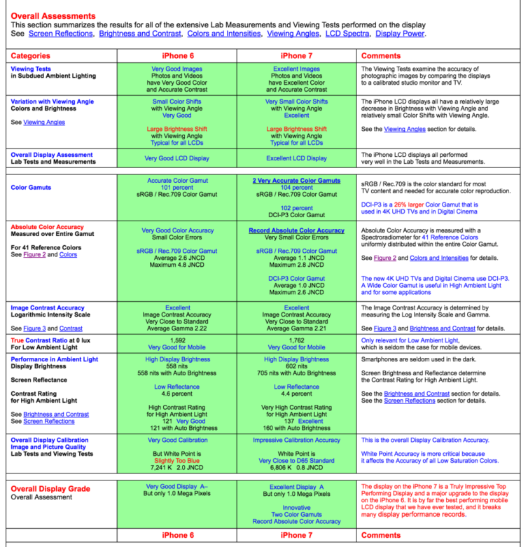 iphone-7-ecran-analyse