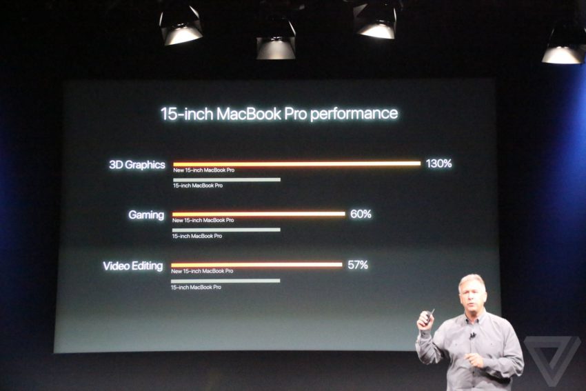 performances-macbook-pro